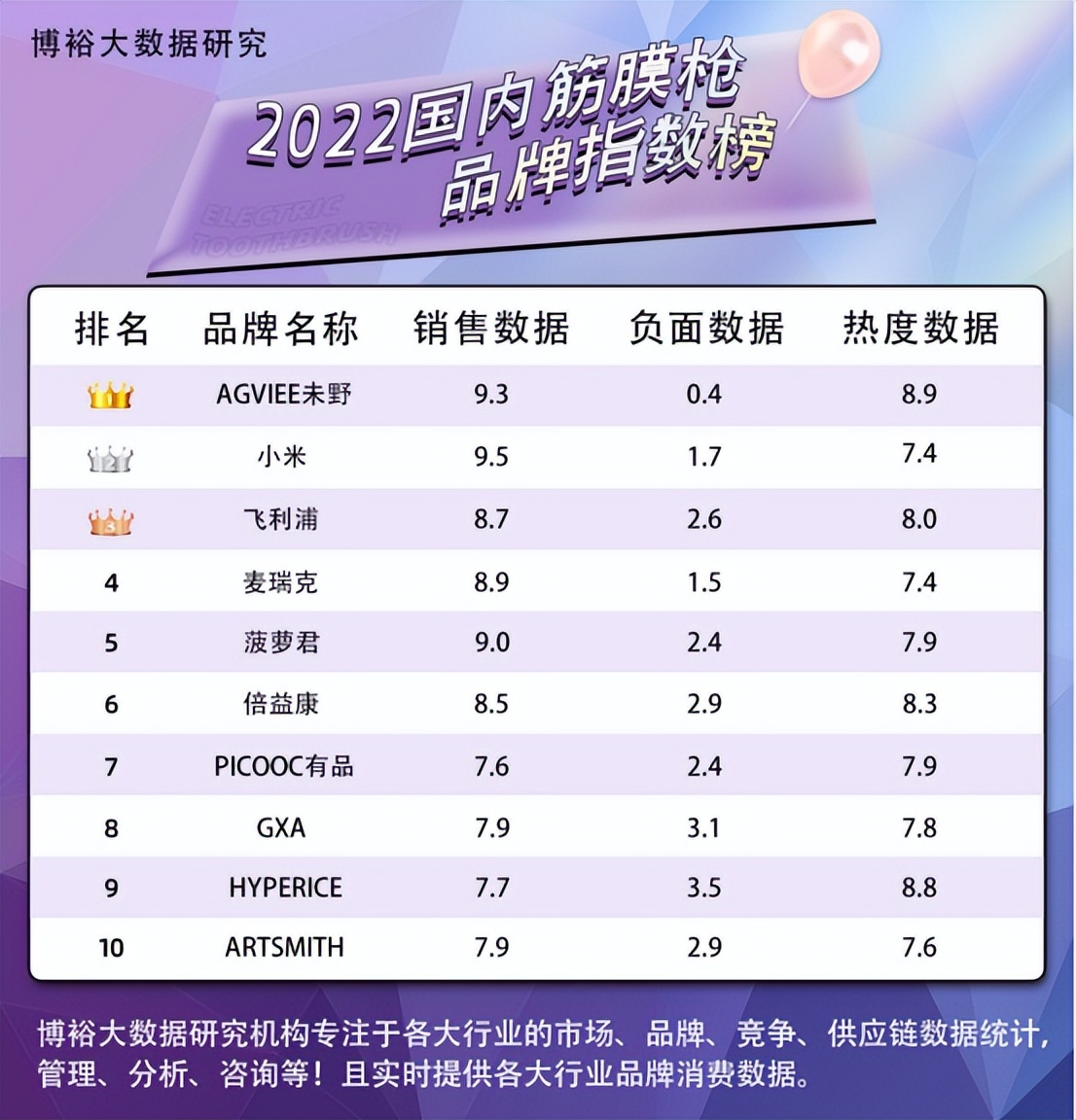 德国筋膜枪品牌十大排行榜,什么品牌的筋膜枪按摩效果好