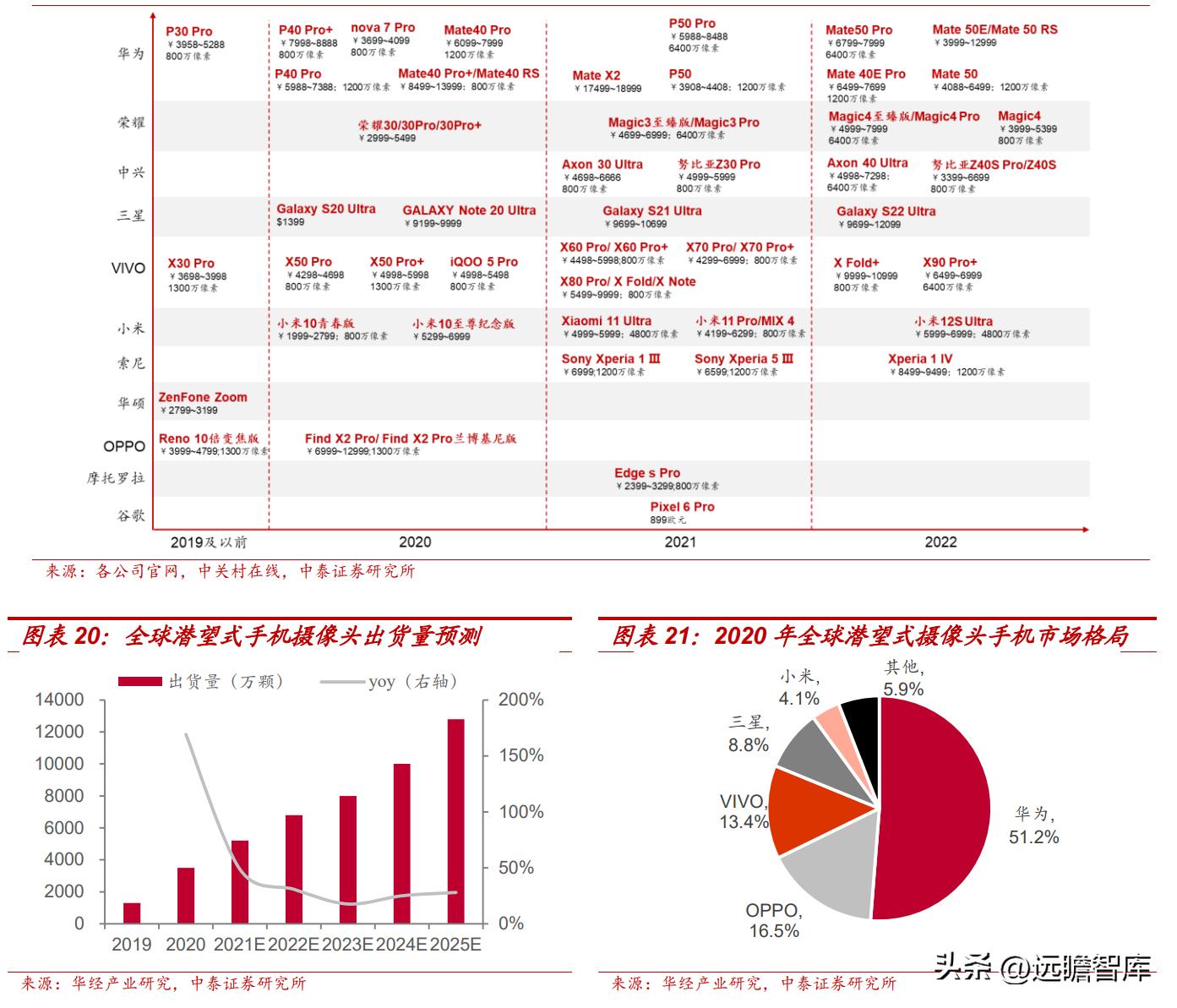 深耕光学光电子产业,深耕成像光学领域让视界更精彩
