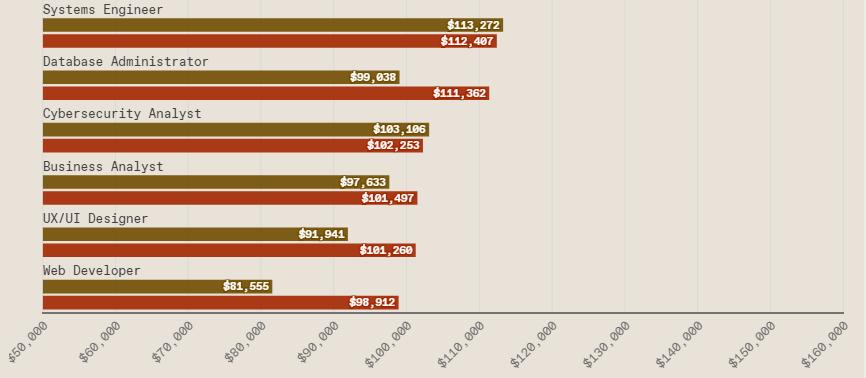 现在转行学it还行吗,转行it有七大限制条件必须清楚