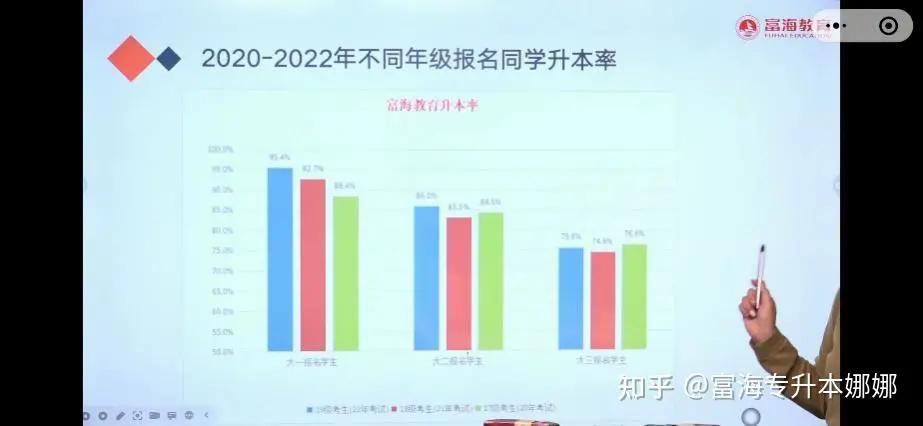 辽宁省旅游管理专业升本学校,辽宁专升本旅游管理技能考试视频