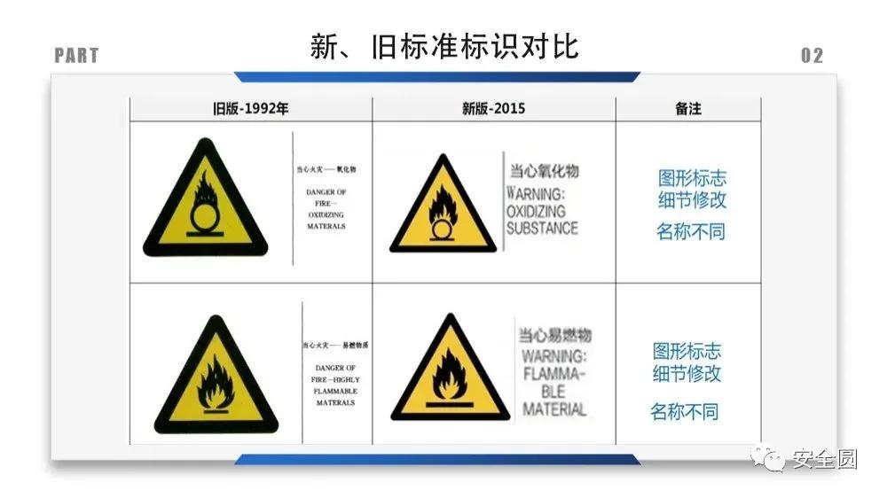 工地安全标识牌尺寸国家标准,机械设备安全标识牌和操作规程
