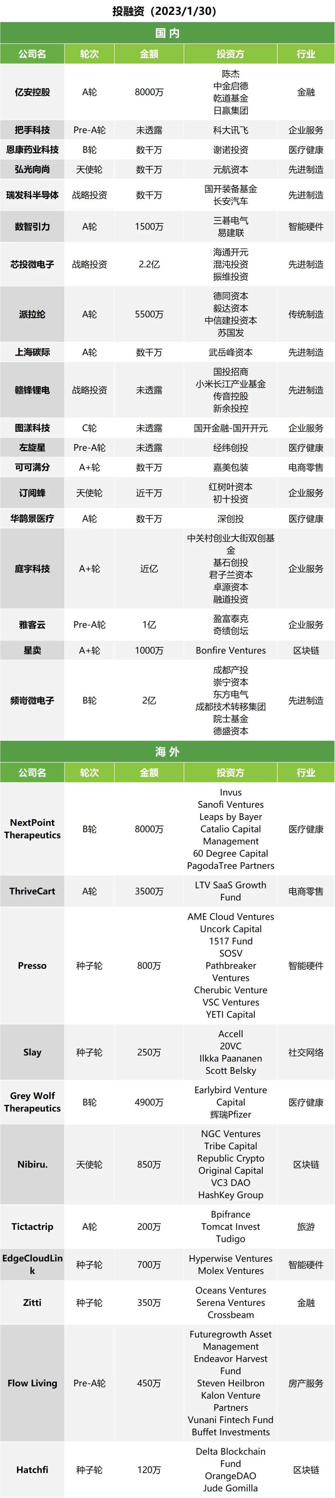 午报｜京东国际业务重大调整；LV老板放话坚决打击代购