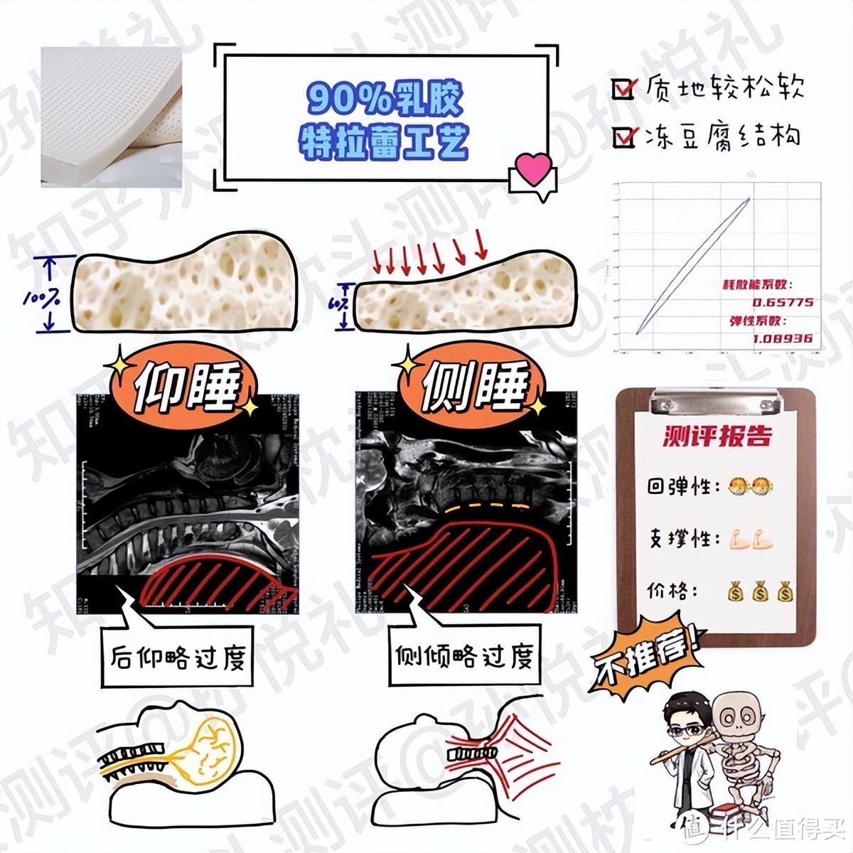 颈椎病睡记忆枕管用吗 (记忆枕对颈椎病有效)