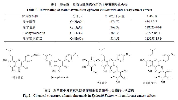 淫羊藿中药功效有哪些,淫羊藿有乳腺增生的能喝吗