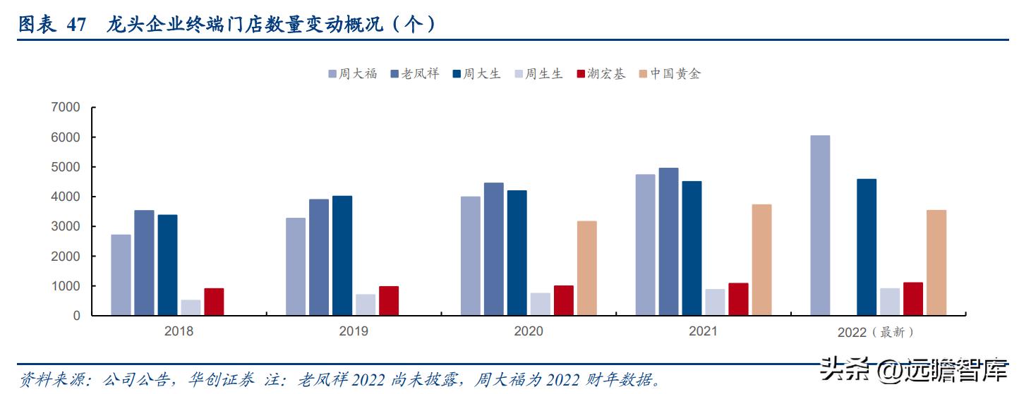 百年传承周大福,传承经典珠宝周大福
