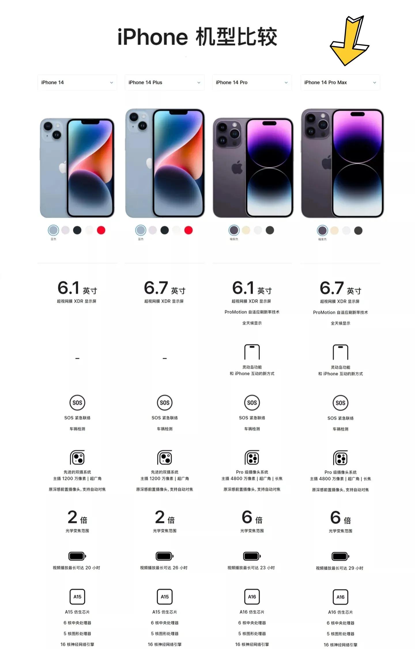 手机pro和ultra区别是什么,iphonepromax和ultra的区别