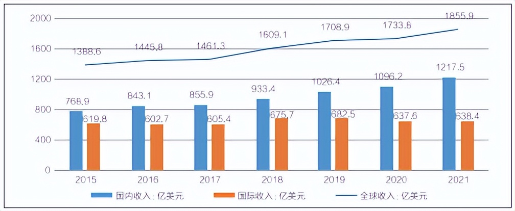 enr全球最大承包商,enr全球工程设计公司