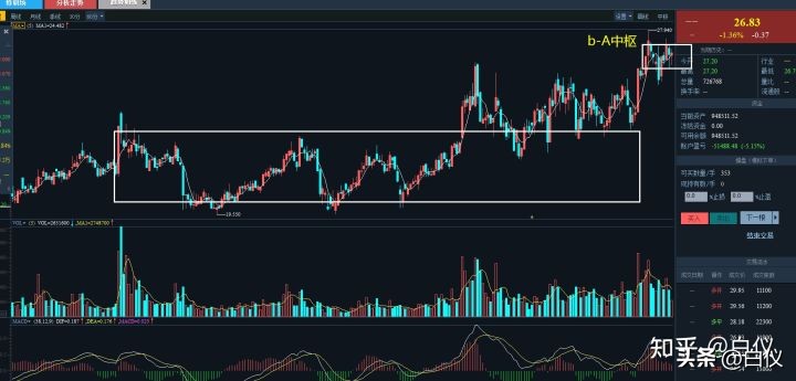 缠论在股票交易里真的好用吗,缠论交易系统全套