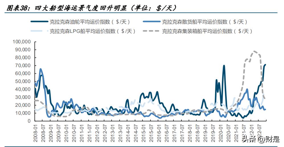 中国船舶工业发展报告,中国船舶科技报告