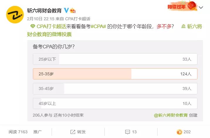 cpa多大就不建议考了,几岁之前能考过cpa不算太晚