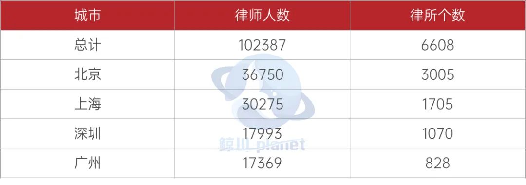 国内top5律所,律所如何发展分所