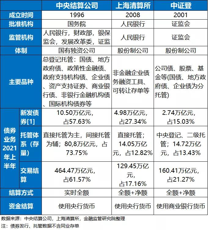 终于说明白了,2022年债券市场的重要政策