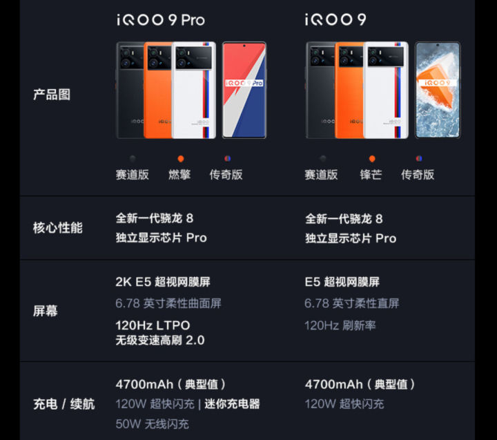 国产2000至3000元的商用手机,3000元性价比最高的国产手机