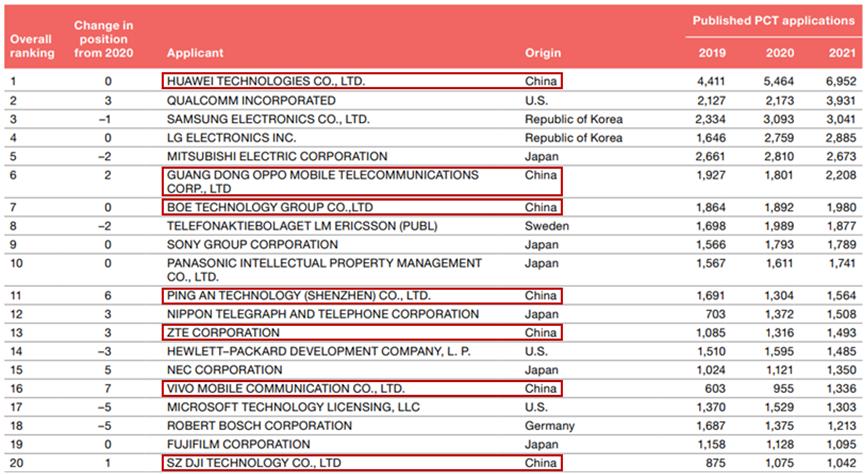 万罗佳|企业国际专利申请策略