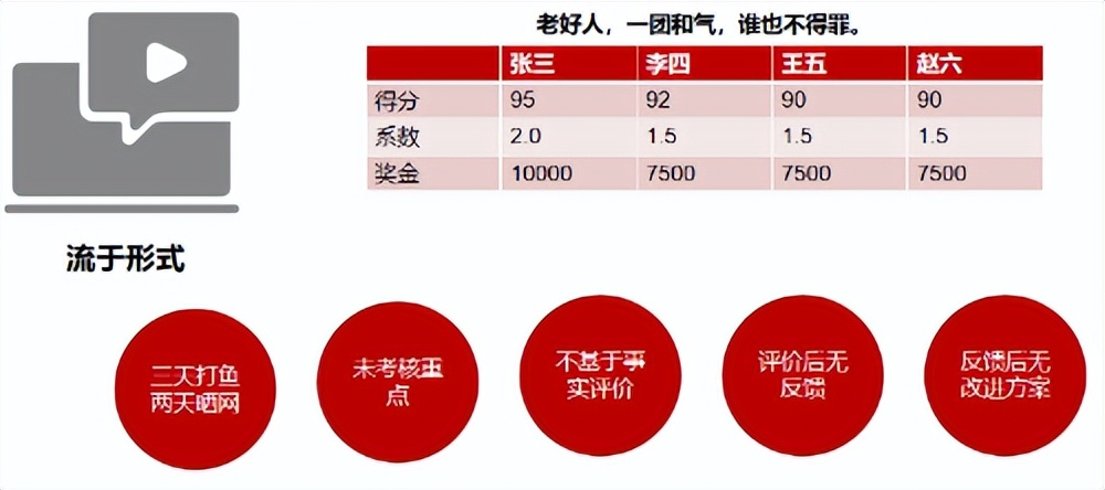 电商仓库绩效考核最常用的指标,跨境电商绩效考核与薪酬管理方案