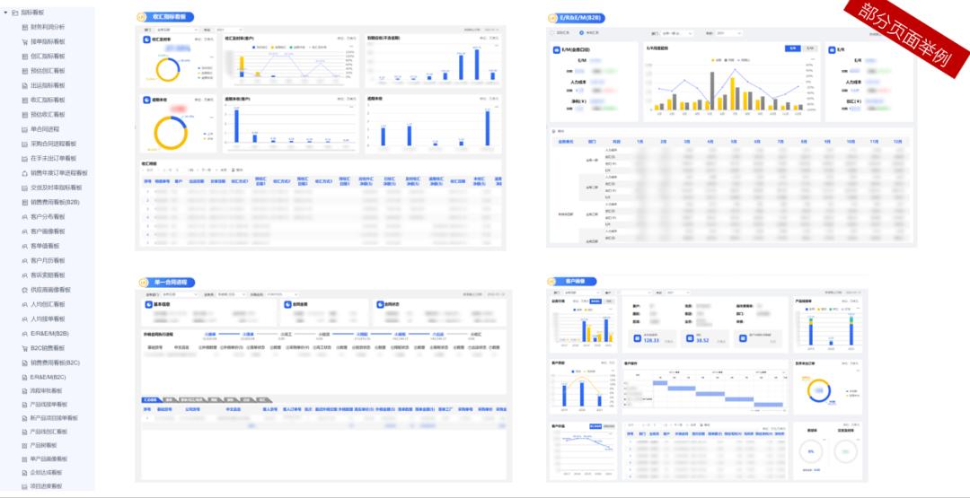 搭建统一数仓和BI分析平台，迈出数字化统筹营销管理关键一步