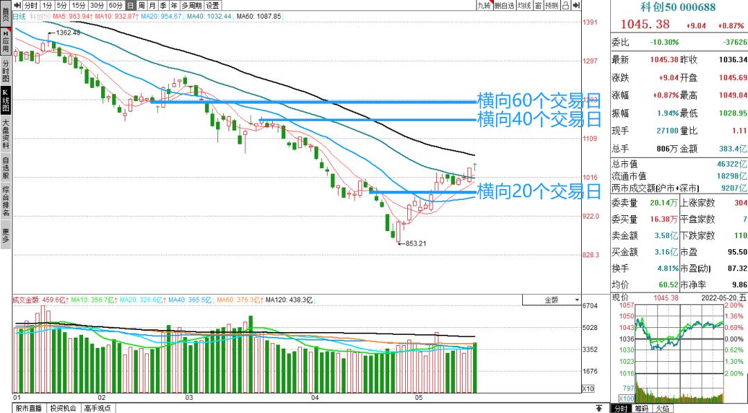 股市短期投资技巧,短期股票的投资方法