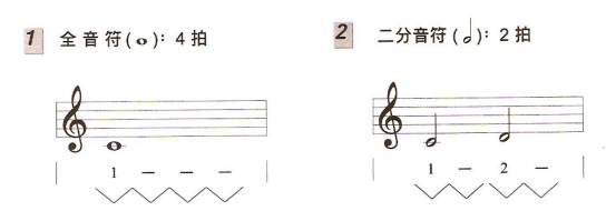 吉他基本乐理知识简谱入门,吉他指法图速记技巧