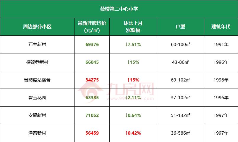 福州学区房价格线,福州学区房价格2017