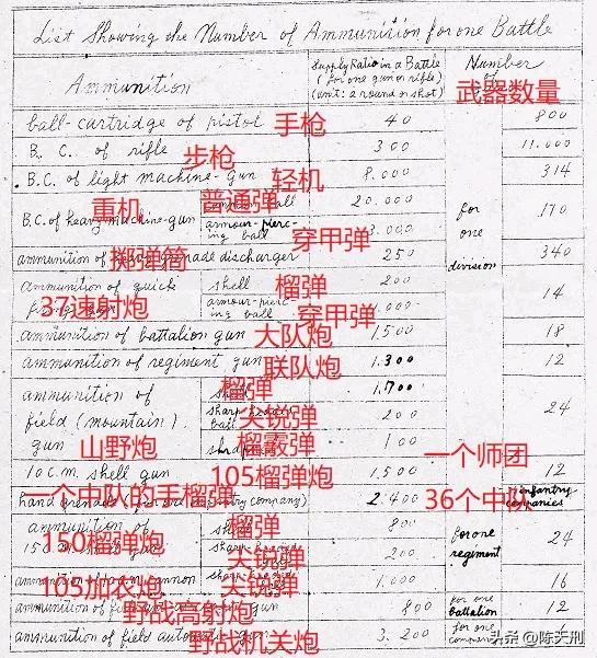 二战时期步枪子弹是通用的吗,二战时期各国步枪弹比较