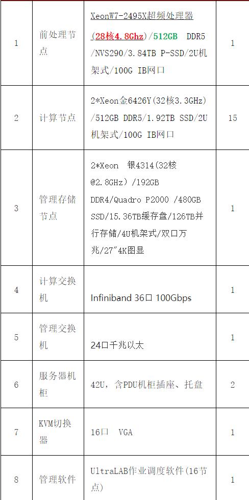2023年电磁仿真HFSS单机/虚拟加速/集群硬件配置推荐