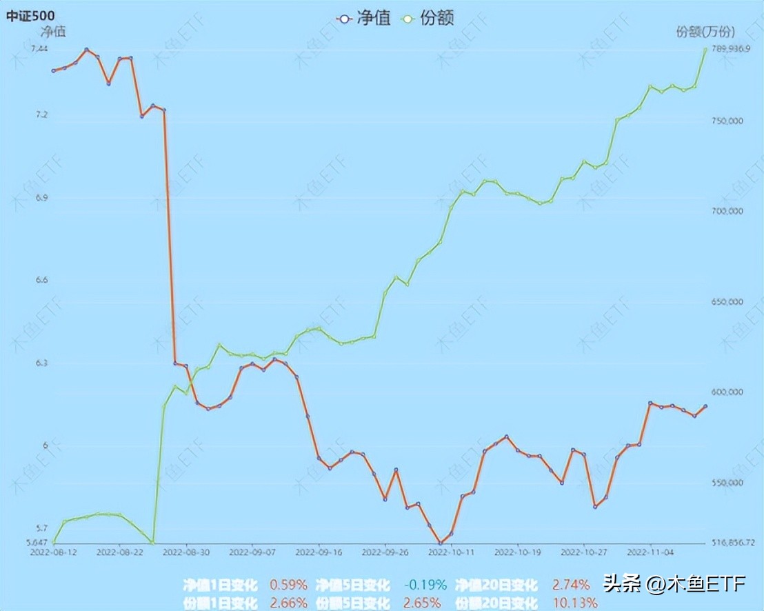 都有修复需求却更难了！分化和跷跷板使这类主题配置价值提升