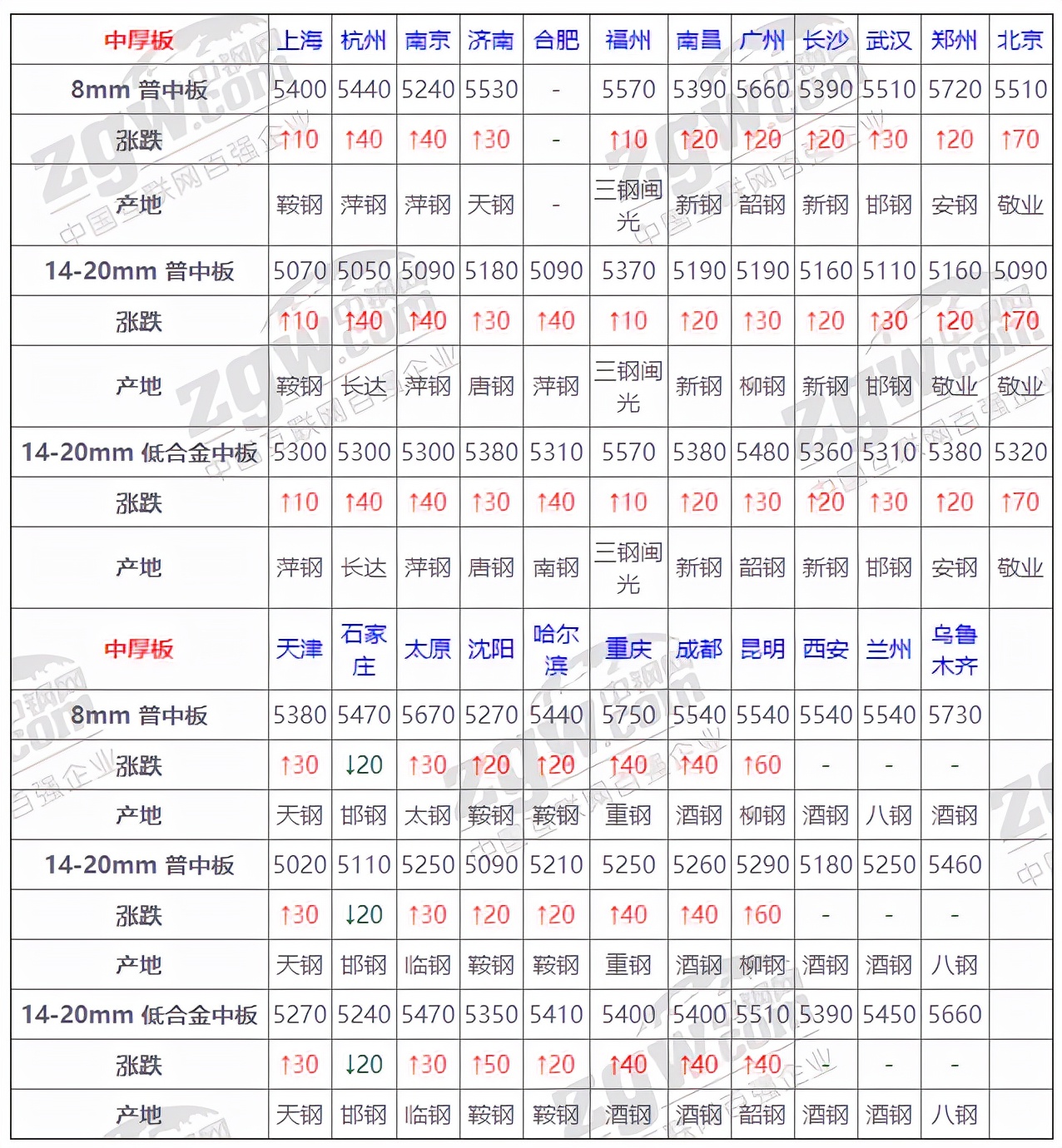 1月10日全国钢材实时价格,1月14日全国钢材实时价格