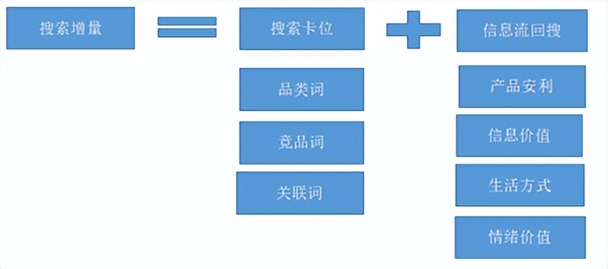 抖音b站小红书平台分析,公众号抖音小红书b站知乎区别