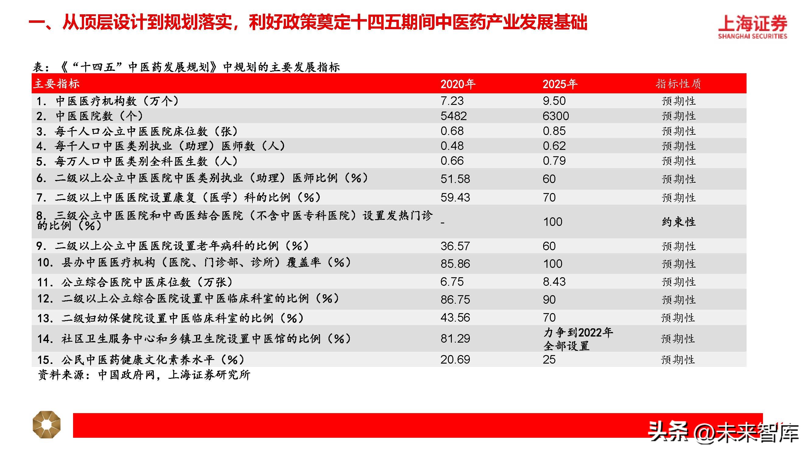 中药行业分析指标,中药行业分析报告总结