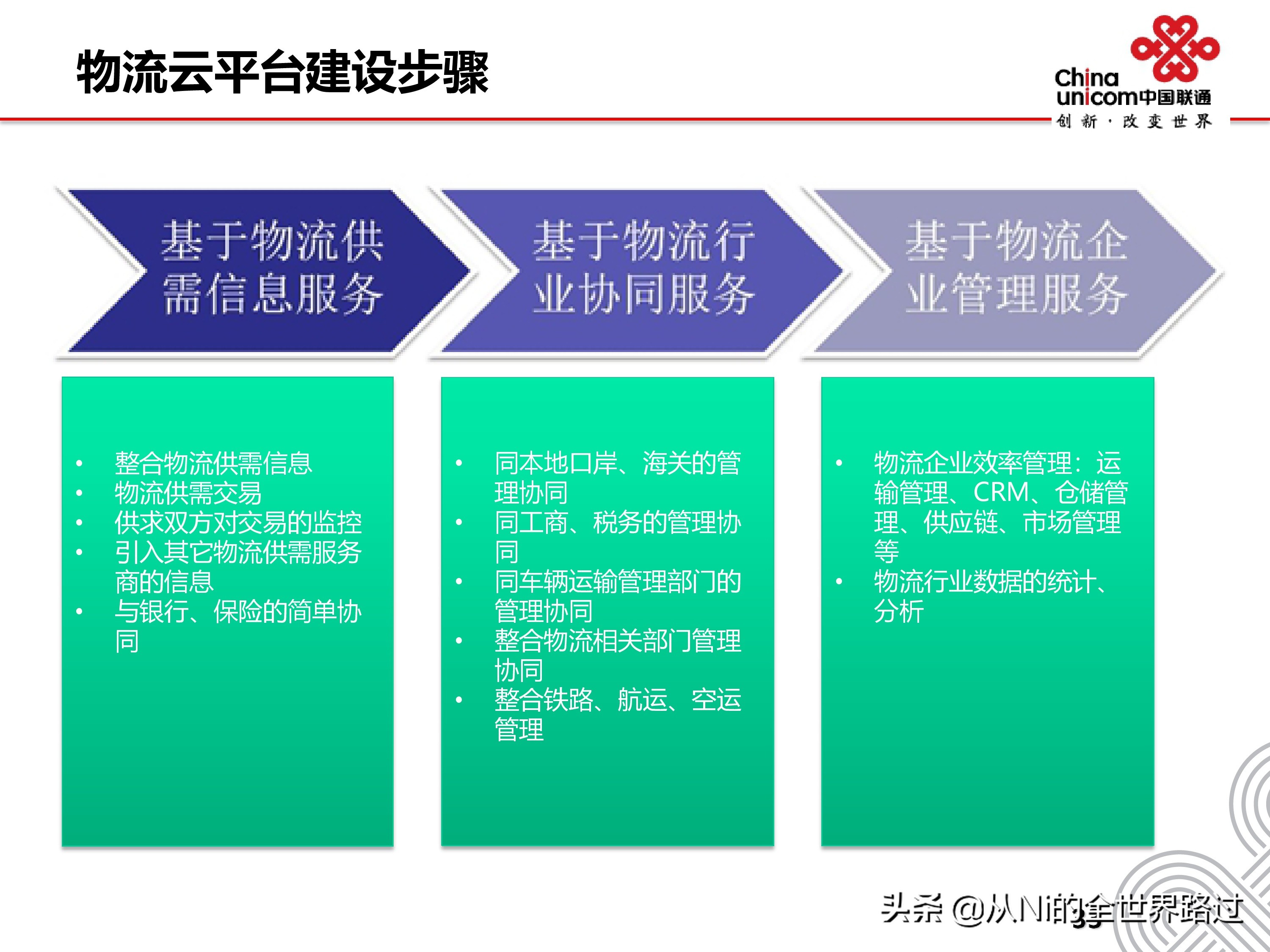 智慧物流园区整体解决方案ppt,如何进行智慧物流园区功能设计