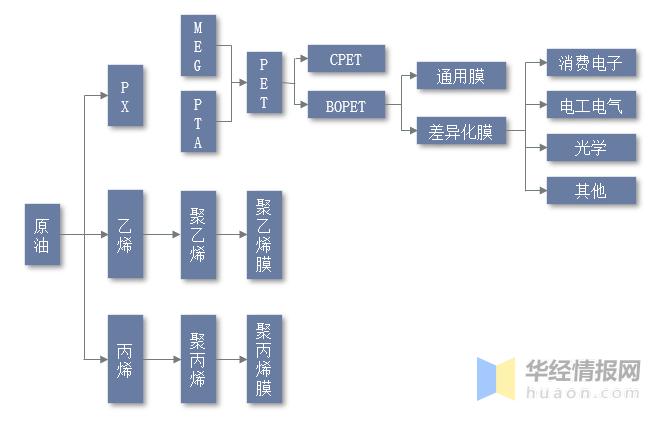 聚酯薄膜属于什么行业,聚酯薄膜公司排名