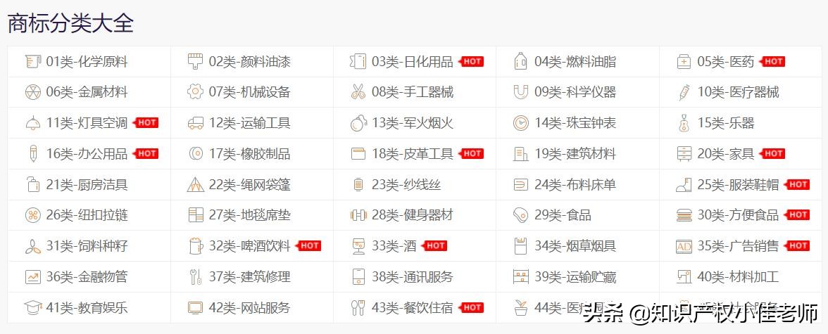 5分钟自己学会注册商标，新手小白，详细步骤教程