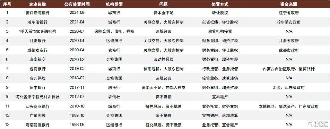 2022年银行走势,2020年银行大拐点