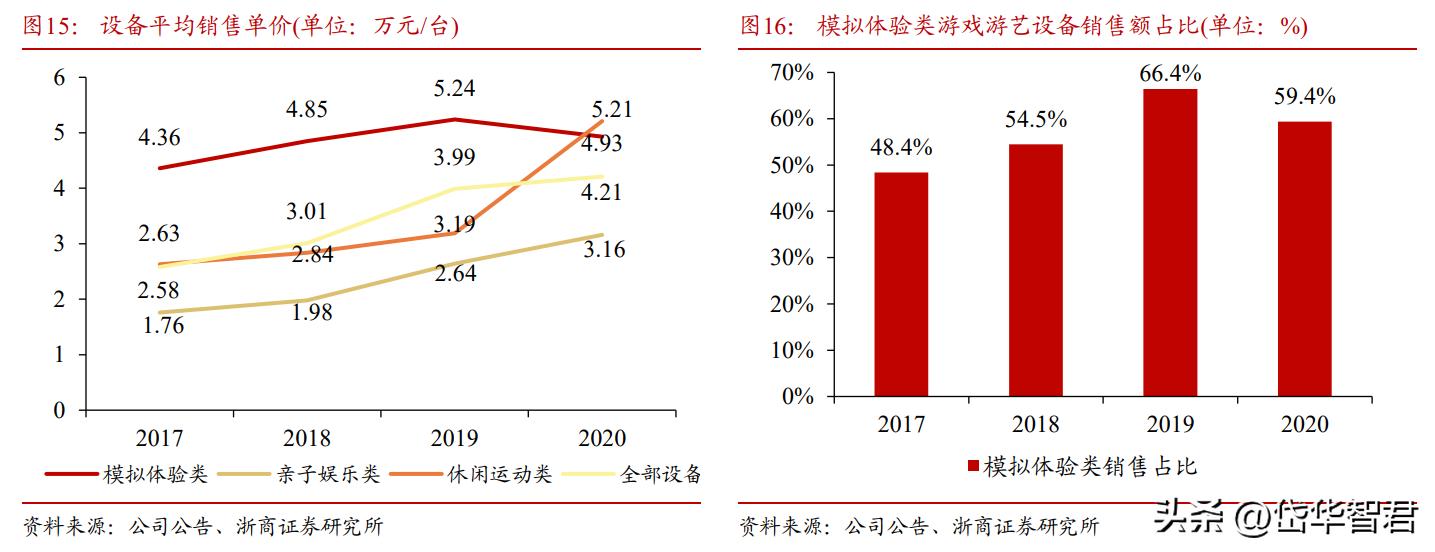 华立科技游艺机,华立科技走势