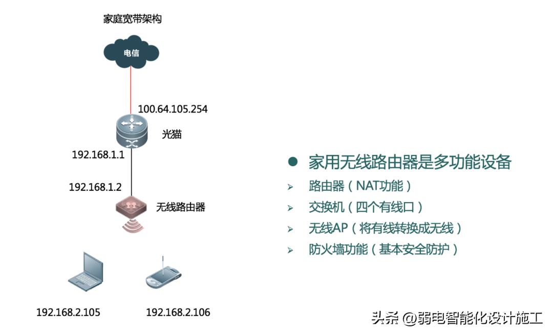 目前wlan有哪些组网拓扑结构,wlan无线网络规划流程