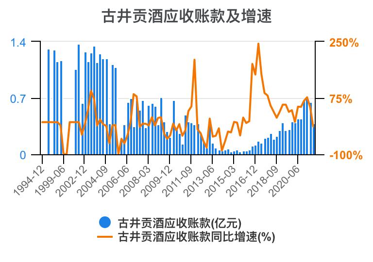 古井贡酒财务分析,古井贡酒财务分析论文