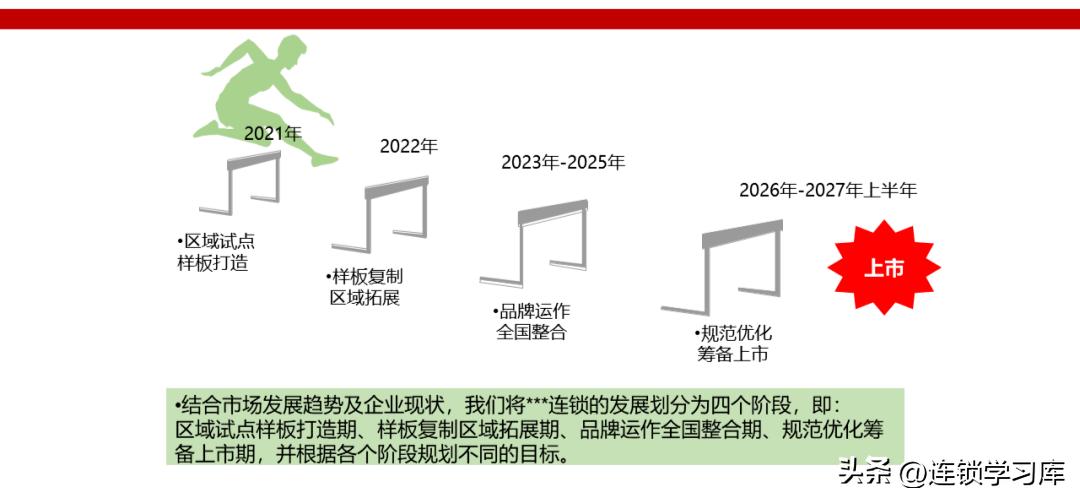 鲜果一号加盟连锁火爆招商中,连锁招商技巧大全