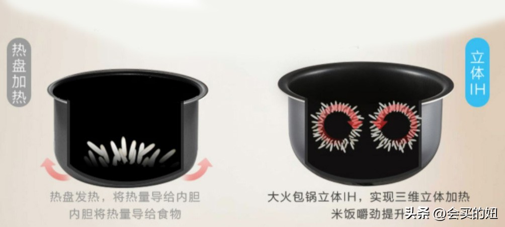 如何挑选一款好的家用电饭煲,哪个牌子的小型电饭锅好用