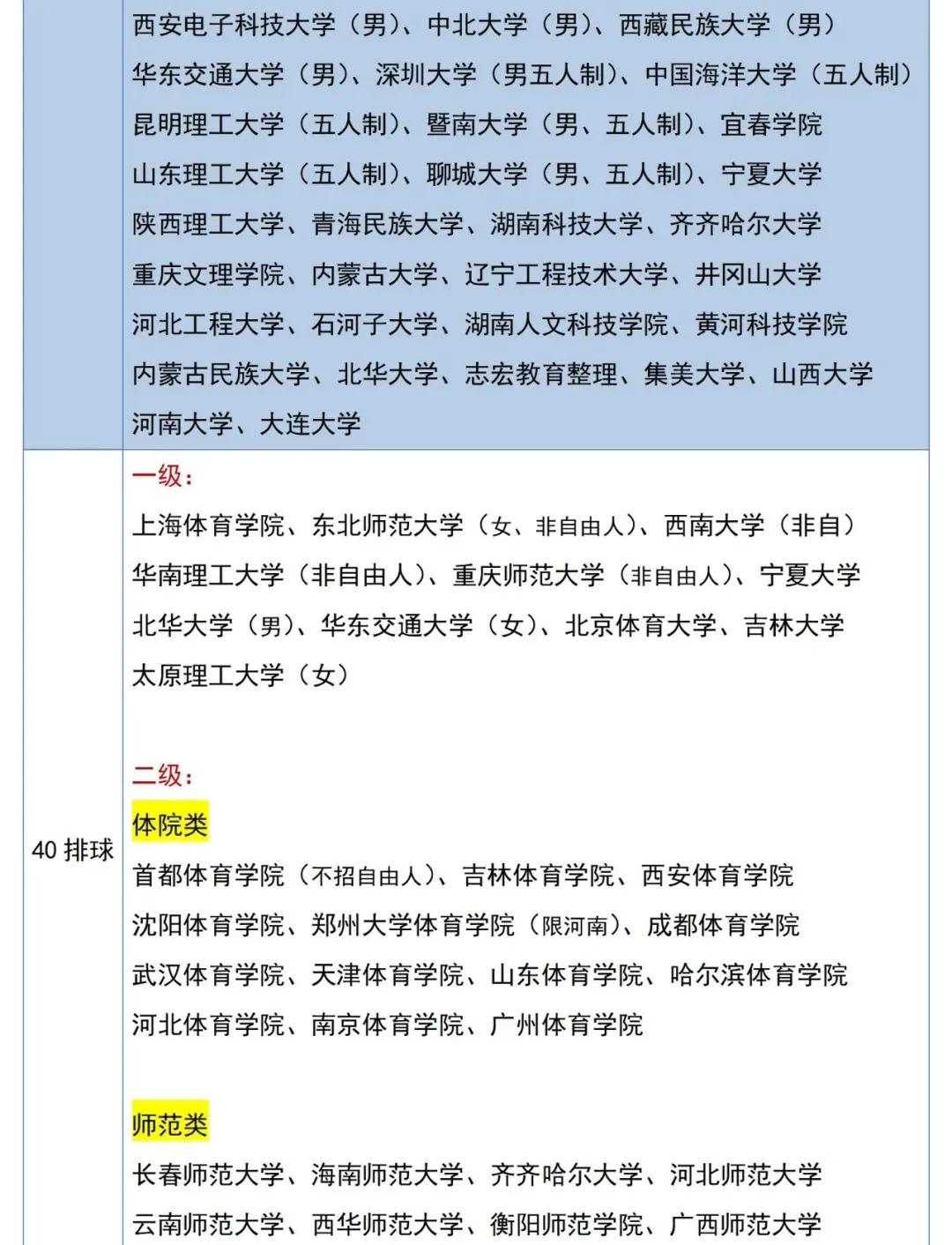 2023体育单招专项分,体育单招新增58所院校收什么项目