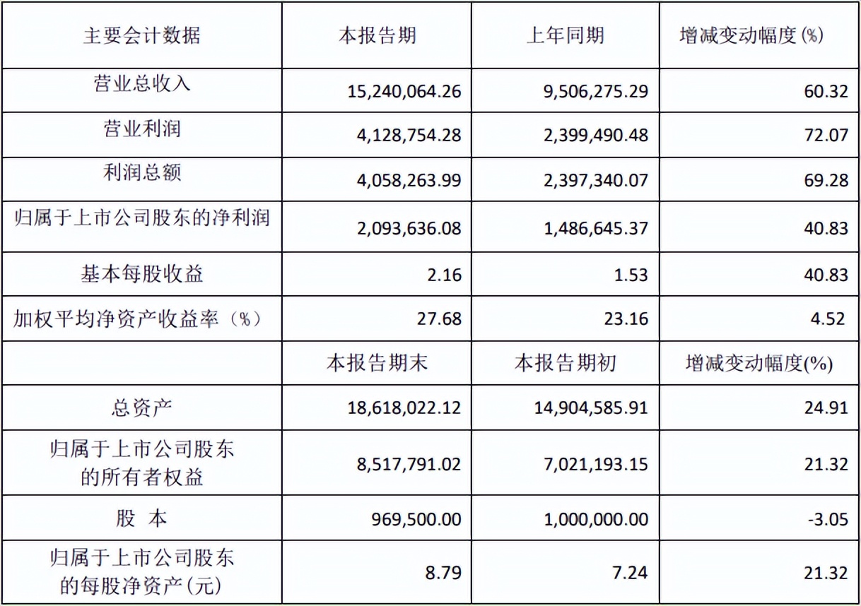 陕西煤业2023年合理估值,陕西煤业上市后涨了多少倍
