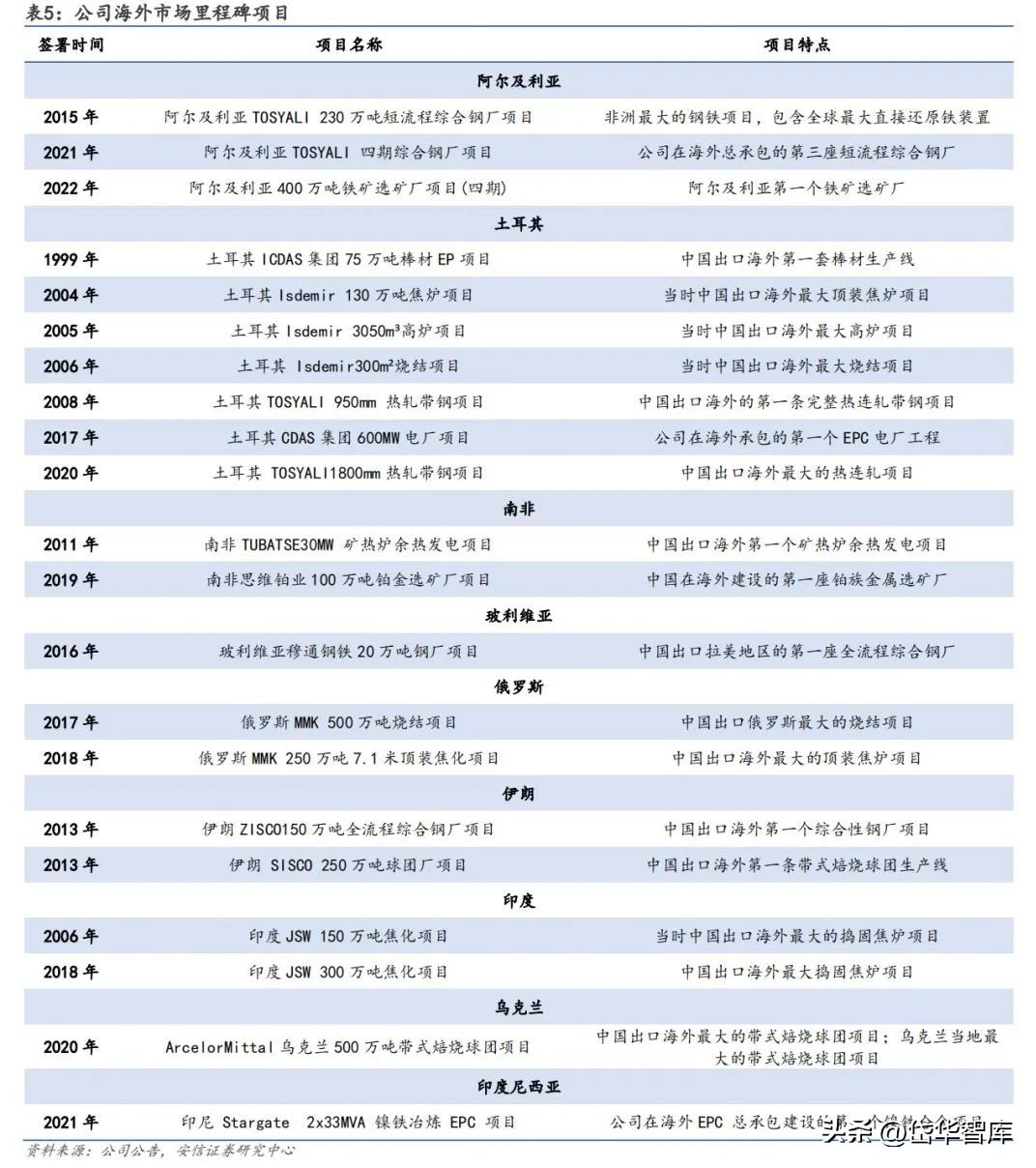低碳冶金领域的佼佼者，中钢国际：国际化拓展开启新征程