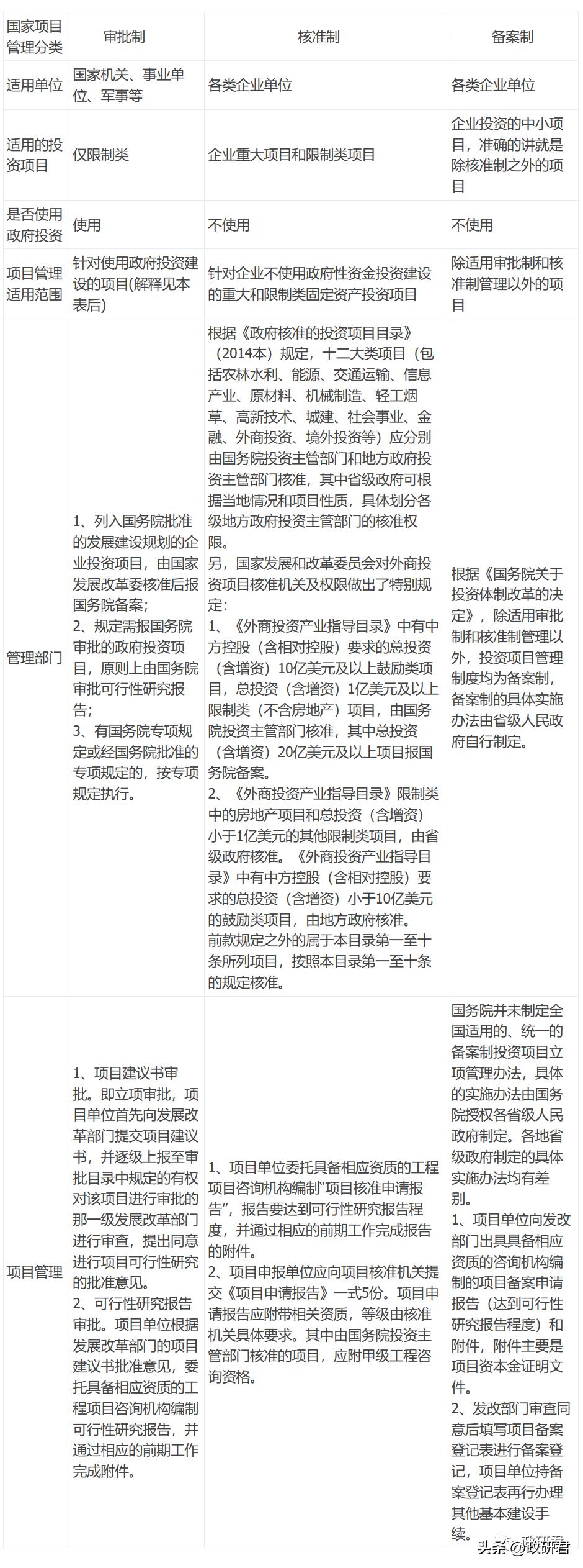 专项债项目的专项债一定会下拨吗,专项债项目回报方式有哪些