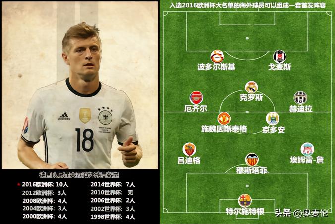 德国世界杯历程,德国世界杯成绩总览