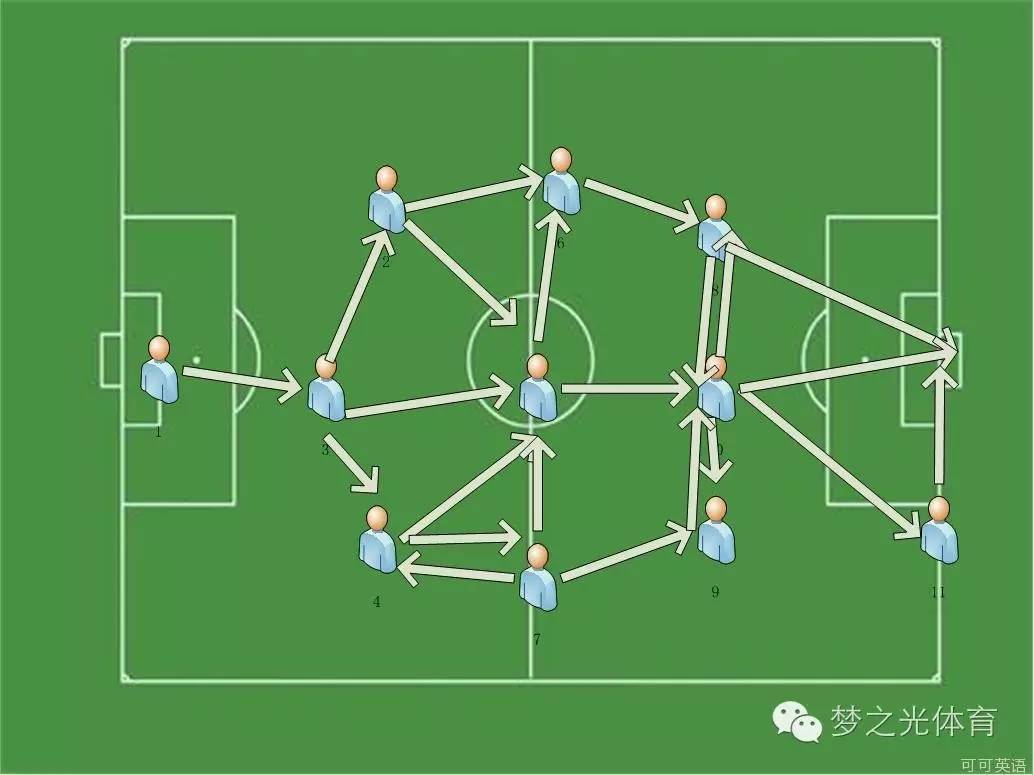 全攻全守足球战术,全攻足球