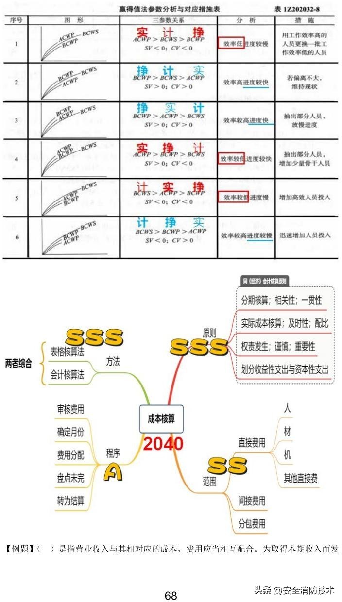 2023一级建造师项目管理,2023年一级建造师项目管理试题