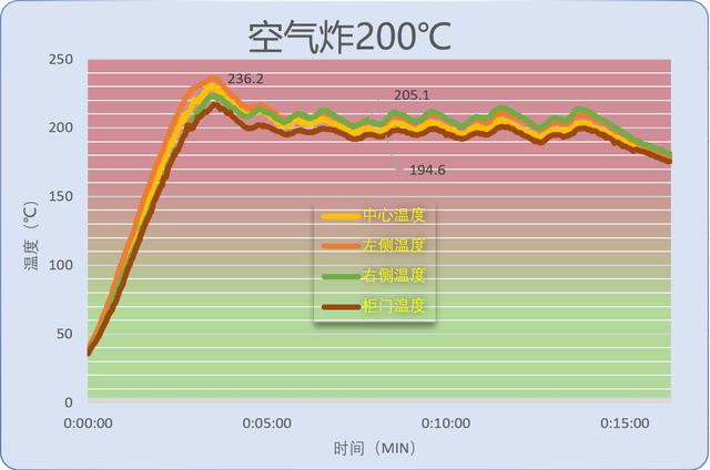 大宇k9和大厨db610d蒸烤箱哪个好,大宇蒸烤箱k7和k9