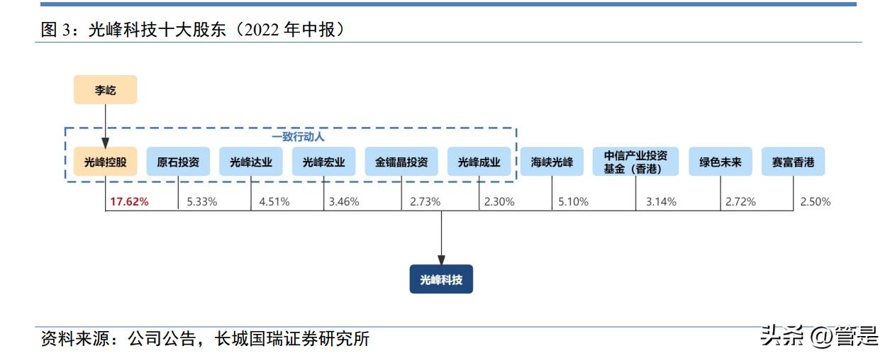 光峰科技中报预测,光峰科技新技术