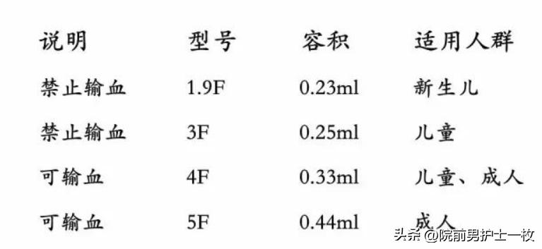 picc置管技术大全,picc置管操作流程