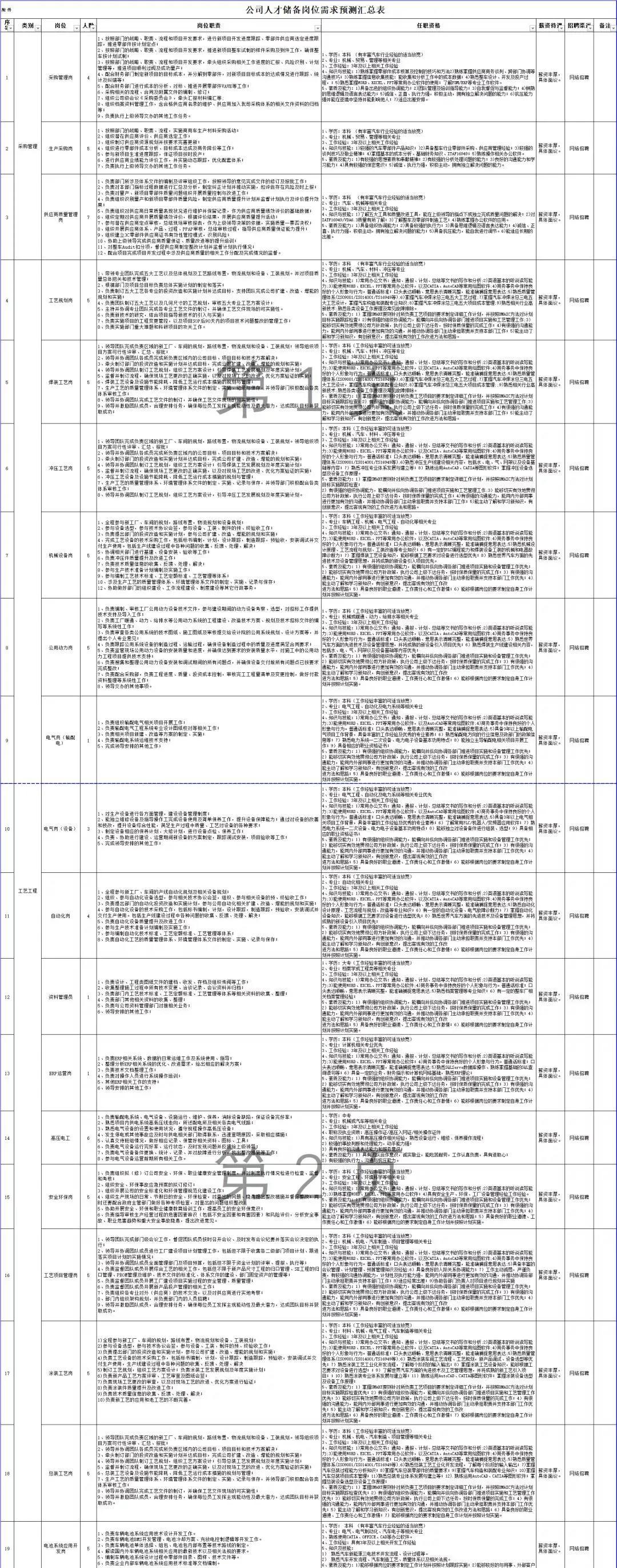 贵州招聘信息1500多个岗位,速看贵州一大批单位正在招聘