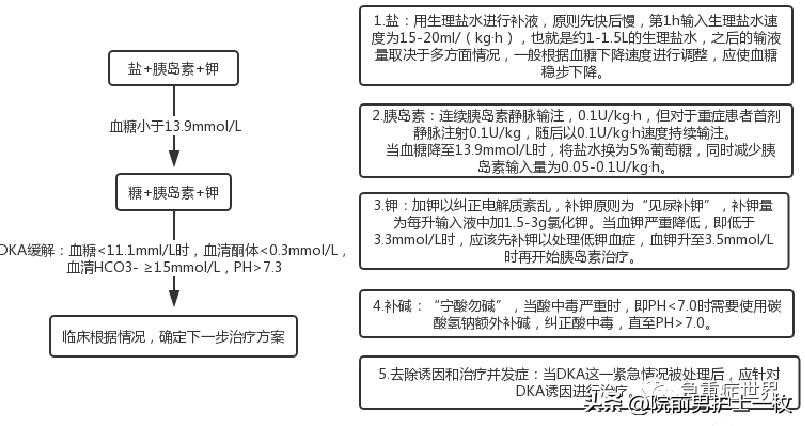 糖尿病酮症酸中毒的补液原则,糖尿病酮症酸中毒多见于几型